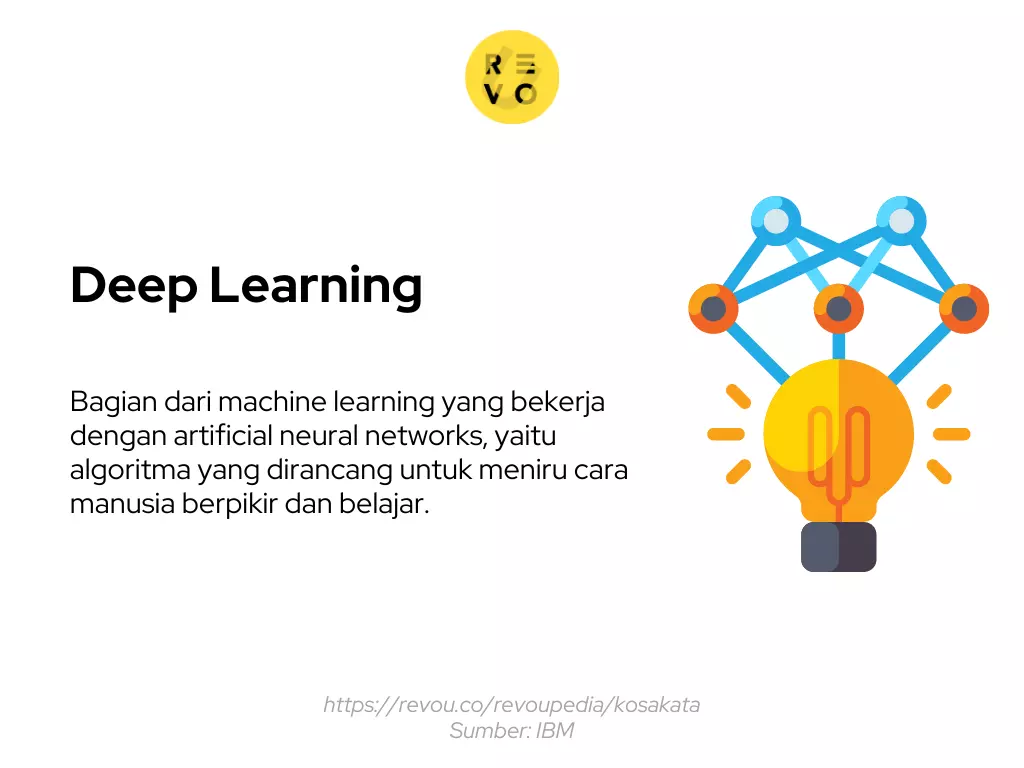 Apa itu Deep Learning? Pengertian dan contoh 2023 | RevoU