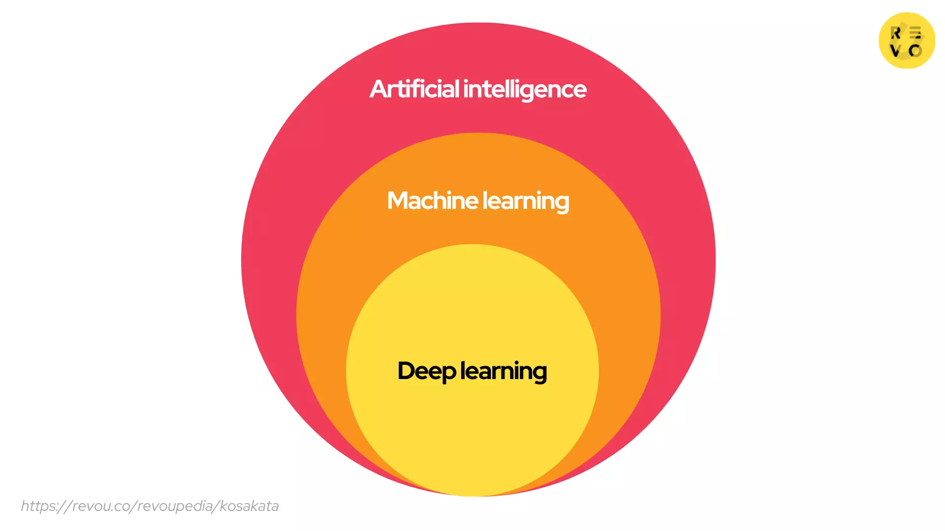 Machine learning dan deep learning