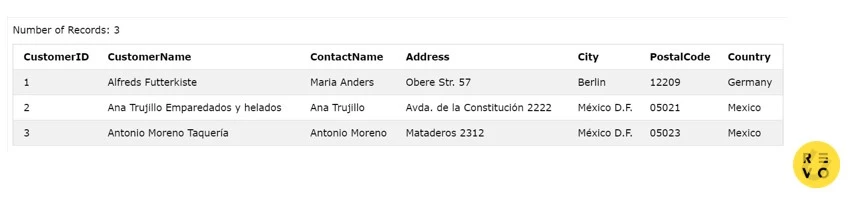 Penggunaan SQL LIMIT, Fungsi, dan Contohnya 2023 | RevoU