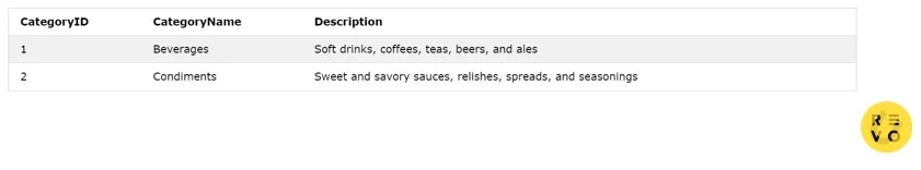 Penggunaan SQL LIMIT, Fungsi, dan Contohnya 2023 | RevoU