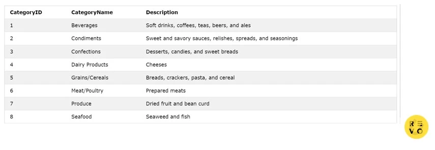 Penggunaan SQL LIMIT, Fungsi, dan Contohnya 2023 | RevoU