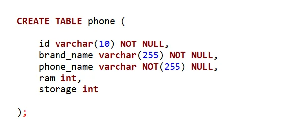 Apa itu Not Null di SQL, Manfaat, dan Cara Membuatnya 2023 | RevoU