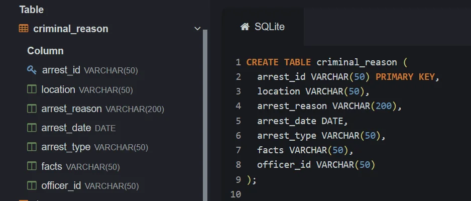 Fungsi SQL Primary Key dan Cara Mudah Membuatnya 2024 | RevoU