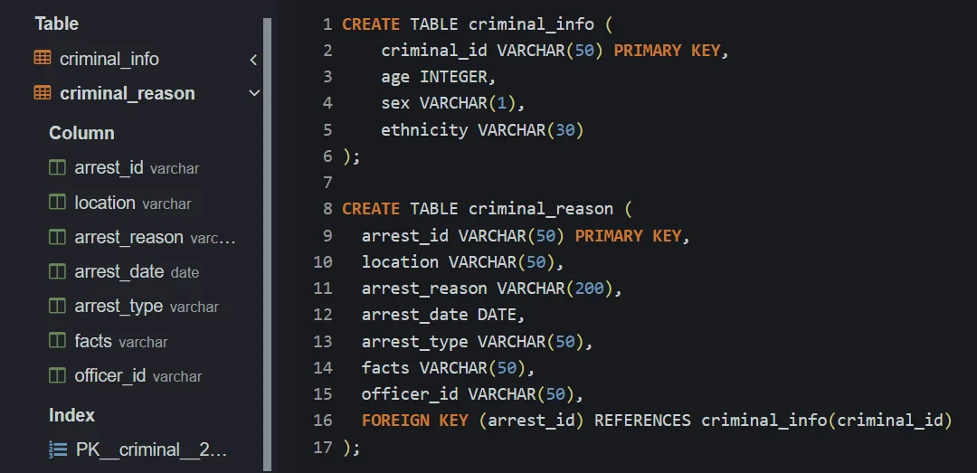 SQL Foreign Key: Jenis-jenis, Manfaat, Cara Membuat 2023 | RevoU