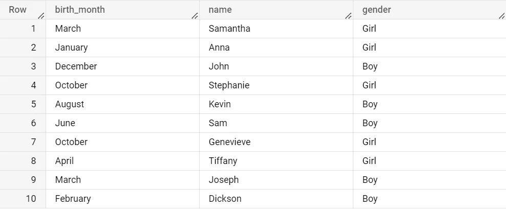 SQL Date Format: Cara Menggunakan dan Contohnya 2023 | RevoU