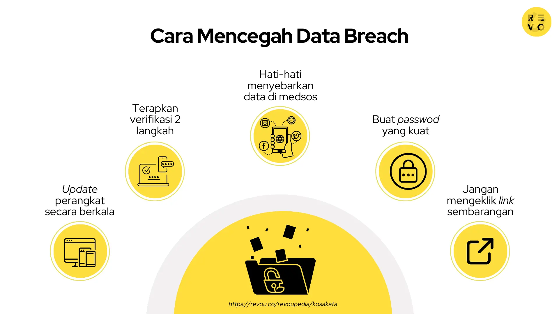 Apa itu Data Breach? Pengertian dan contoh 2024 | RevoU
