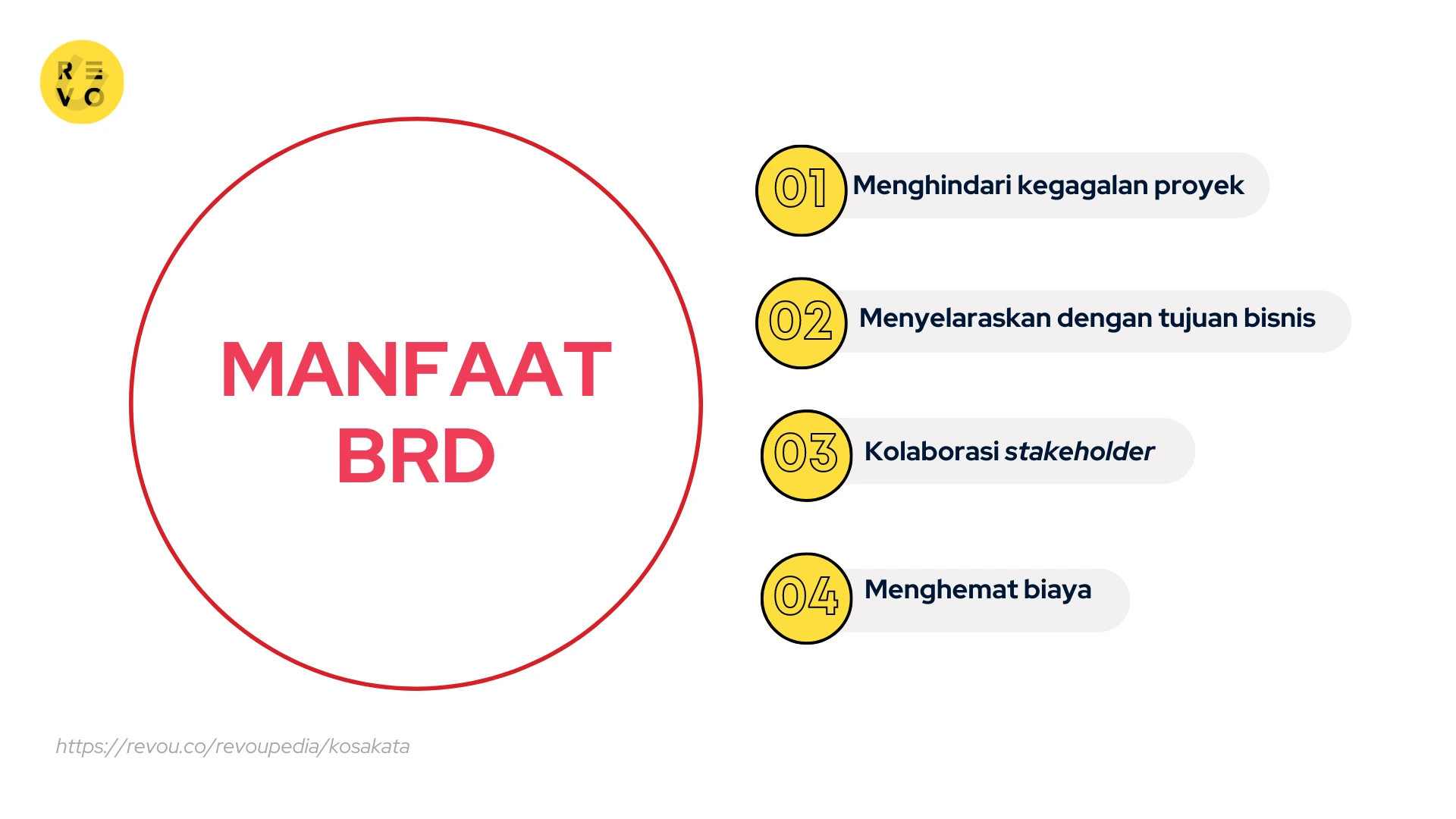Apa itu BRD? Pengertian dan contoh 2023 RevoU