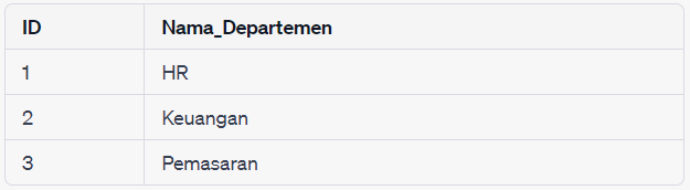Operator SQL WHERE NOT: Cara Menggabung dan Contoh 2023 | RevoU