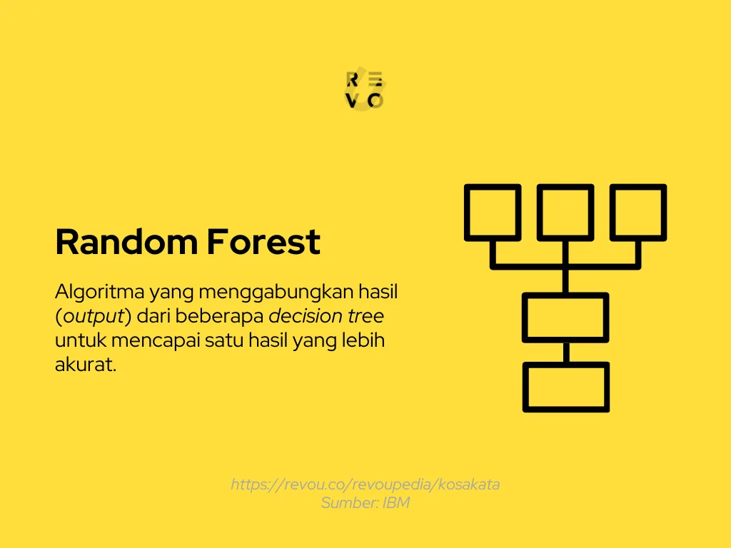 Random forest adalah