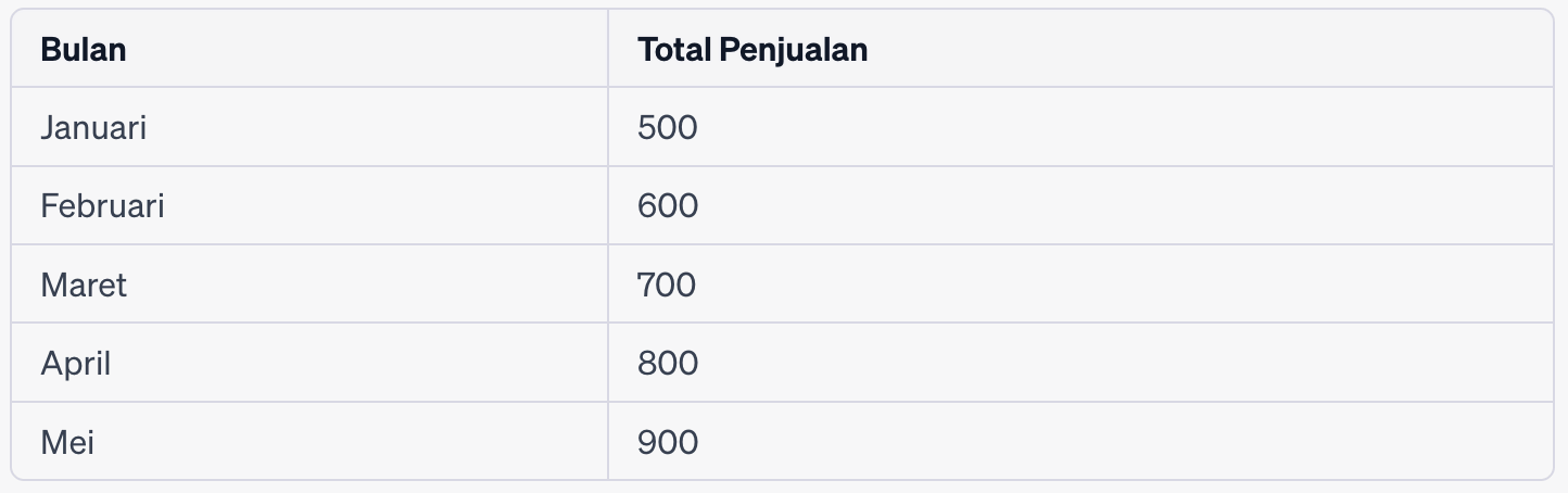 Python Dasar: Menampilkan Output dan Contohnya 2023 | RevoU