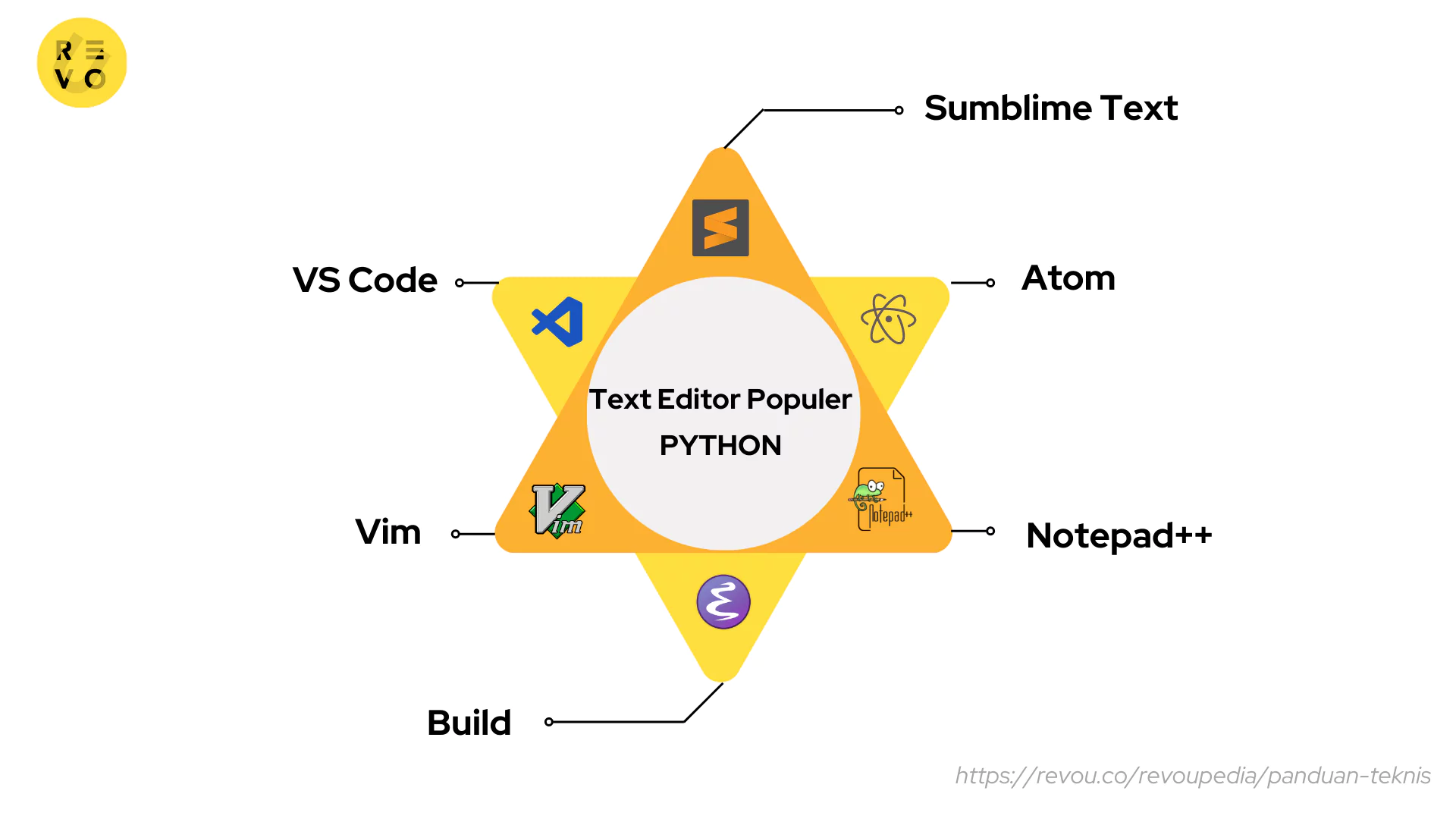 Memilih Text Editor Python yang Tepat untuk Pemrograman 2023 | RevoU