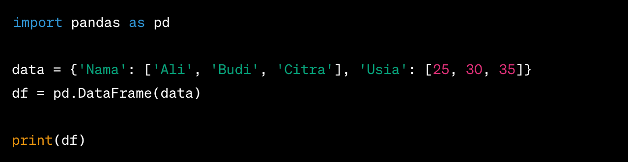 Tutorial Pandas DataFrame di Python untuk Pemula 2023 | RevoU