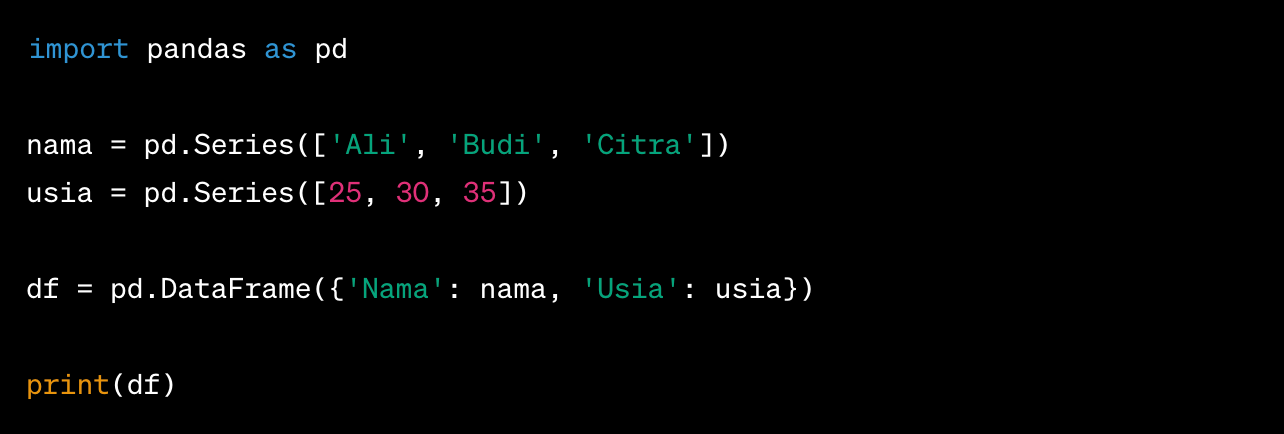 Tutorial Pandas DataFrame di Python untuk Pemula 2023 | RevoU