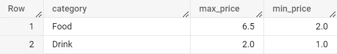 SQL Aggregate Functions: Cara dan Contoh Fungsi Agregate 2023 | RevoU
