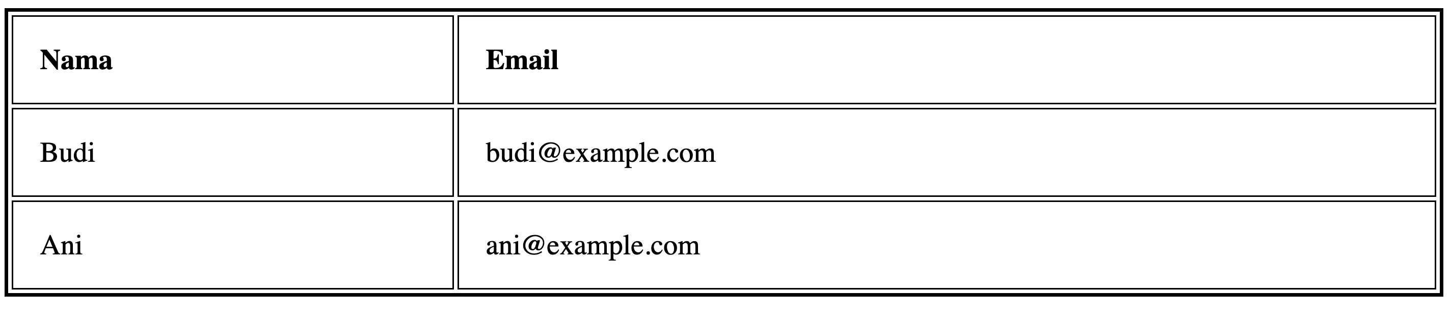 Table HTML: Fungsi, Cara Membuat Tabel, dan Contohnya 2023 | RevoU