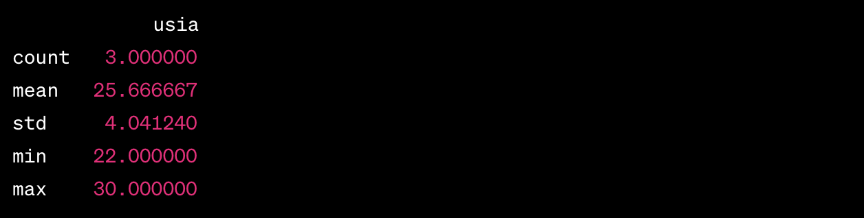 Cara Membaca File CSV Python dengan Pandas 2024 | RevoU