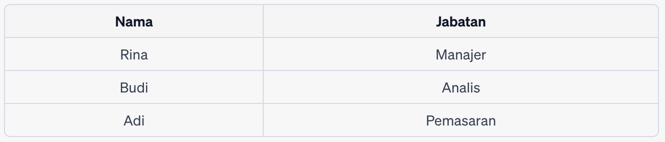 SQL IN Operator: Fungsi, Contoh, dan Cara Pakai 2024 | RevoU