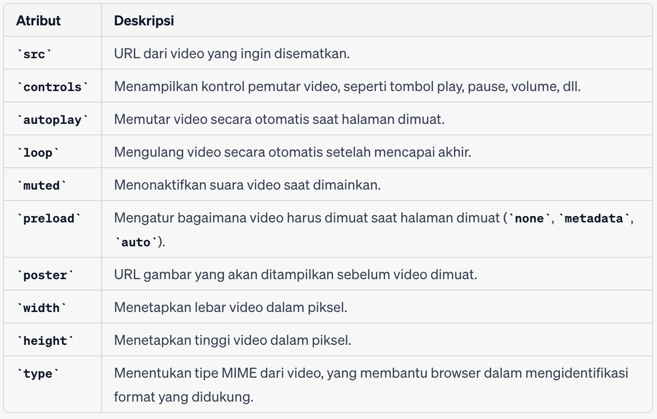HTML Video: Cara Menambahkan Video pada Web 2023 | RevoU