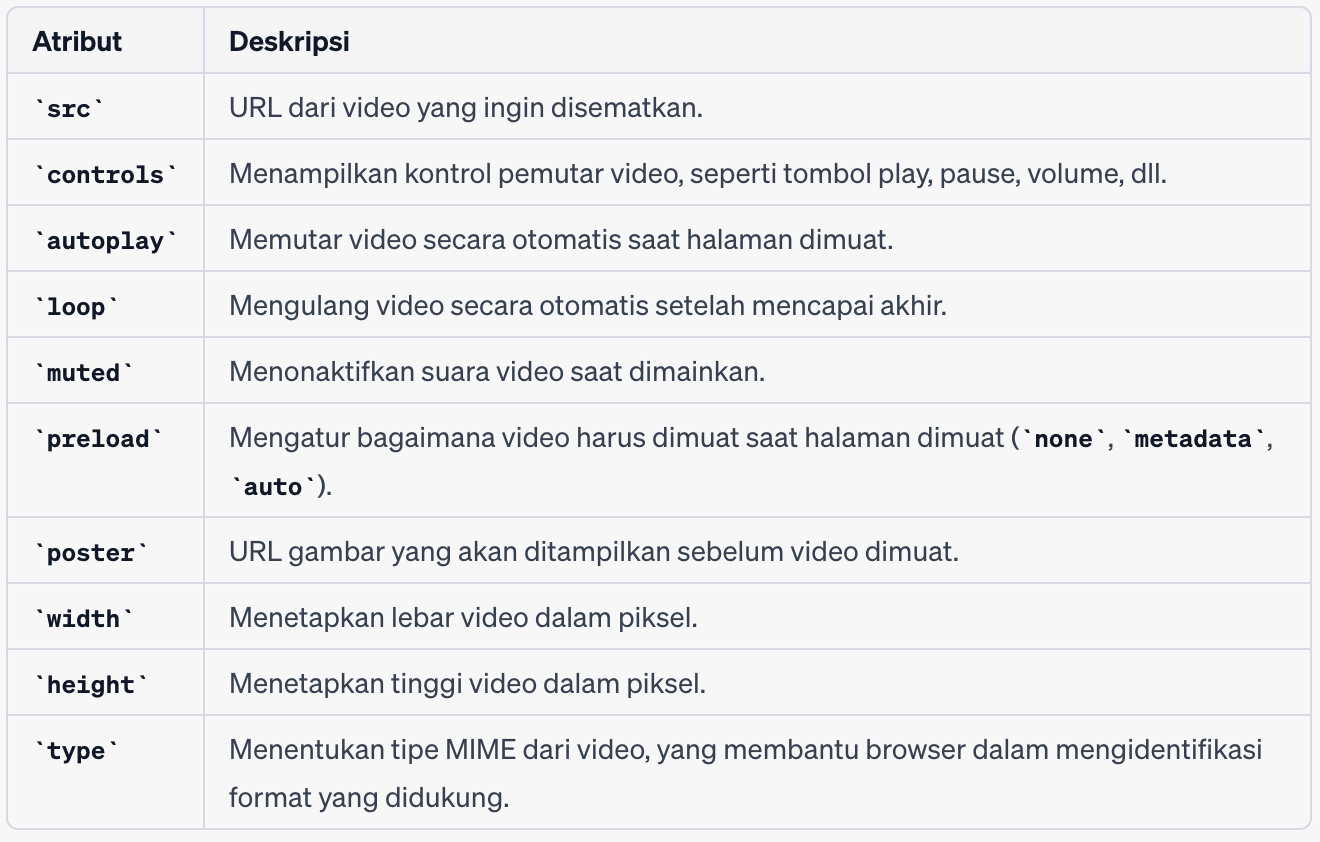 atribut html video