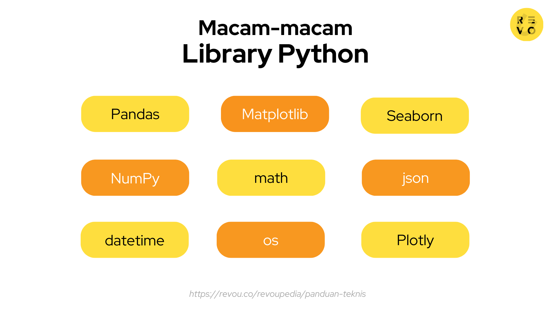 Macam-macam library Python