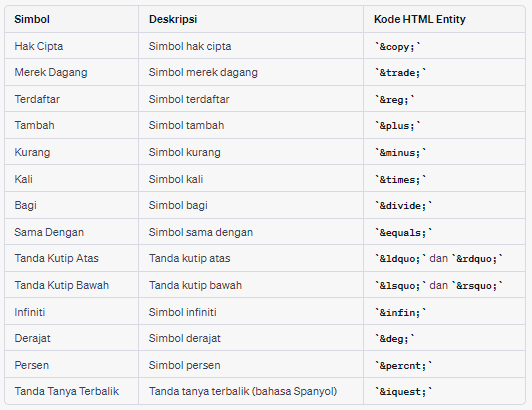 simbol html hak cipta dan matematika