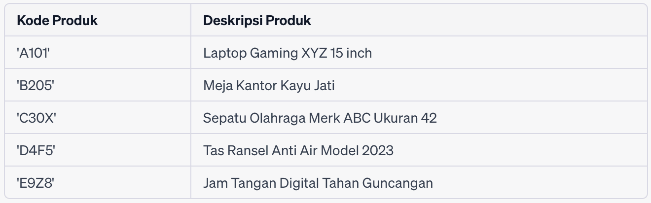 Apa itu Char? Pengertian dan contoh 2023 | RevoU