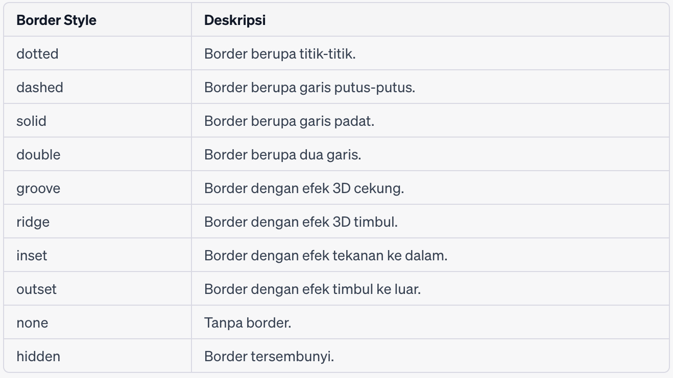 Html table border collapse. Html table border collapse