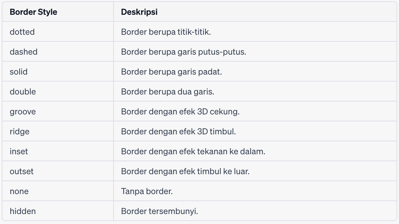 border style untuk css table