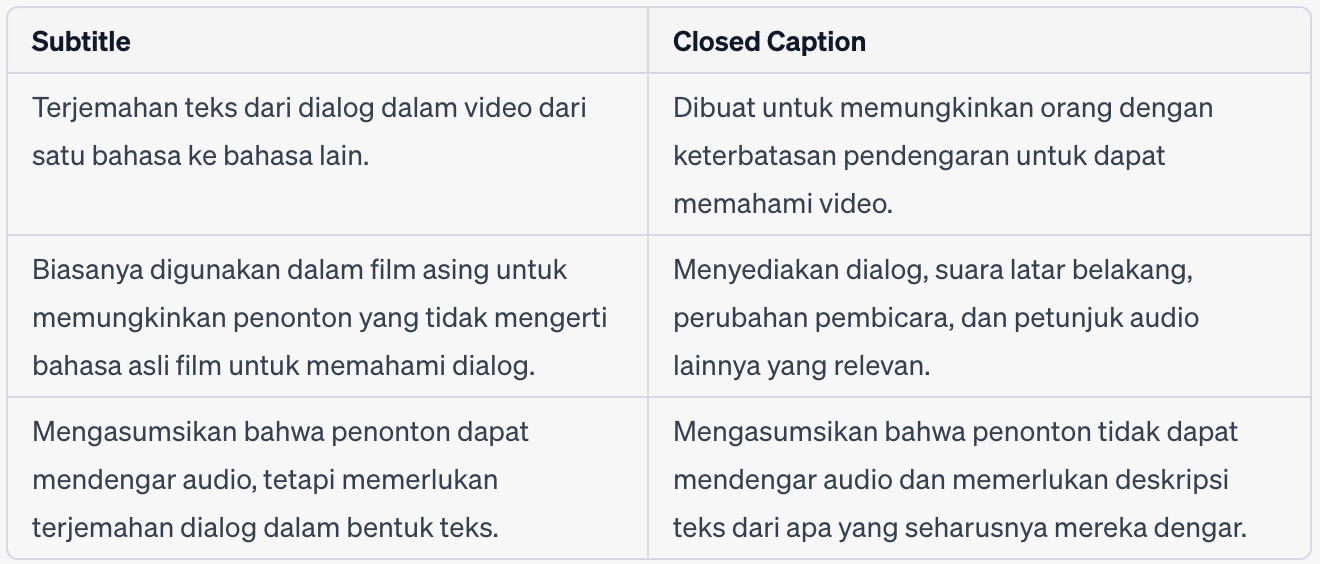 Apa itu Closed Caption? Pengertian dan contoh 2024 RevoU