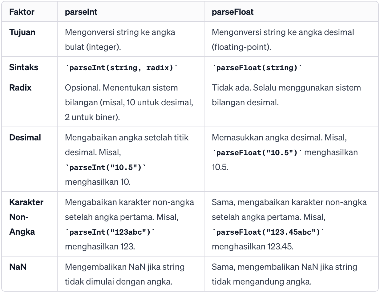 perbedaan parseint dan parsefloat