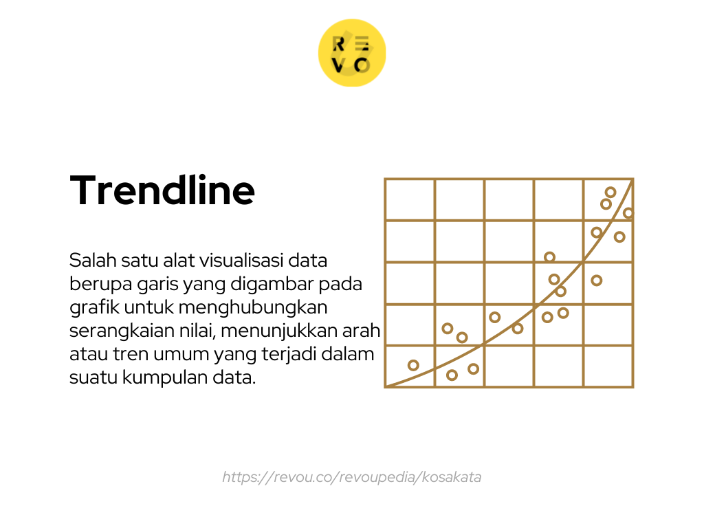 trendline adalah, arti trendline, definisi trendline, pengertian trendline