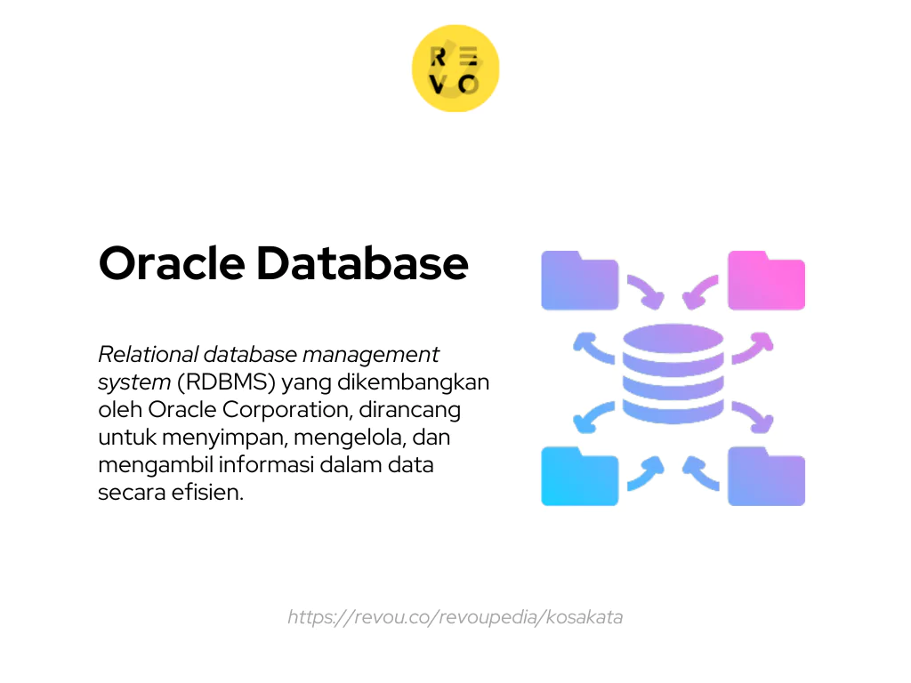 Apa itu Oracle Database? Pengertian dan contoh 2023 | RevoU