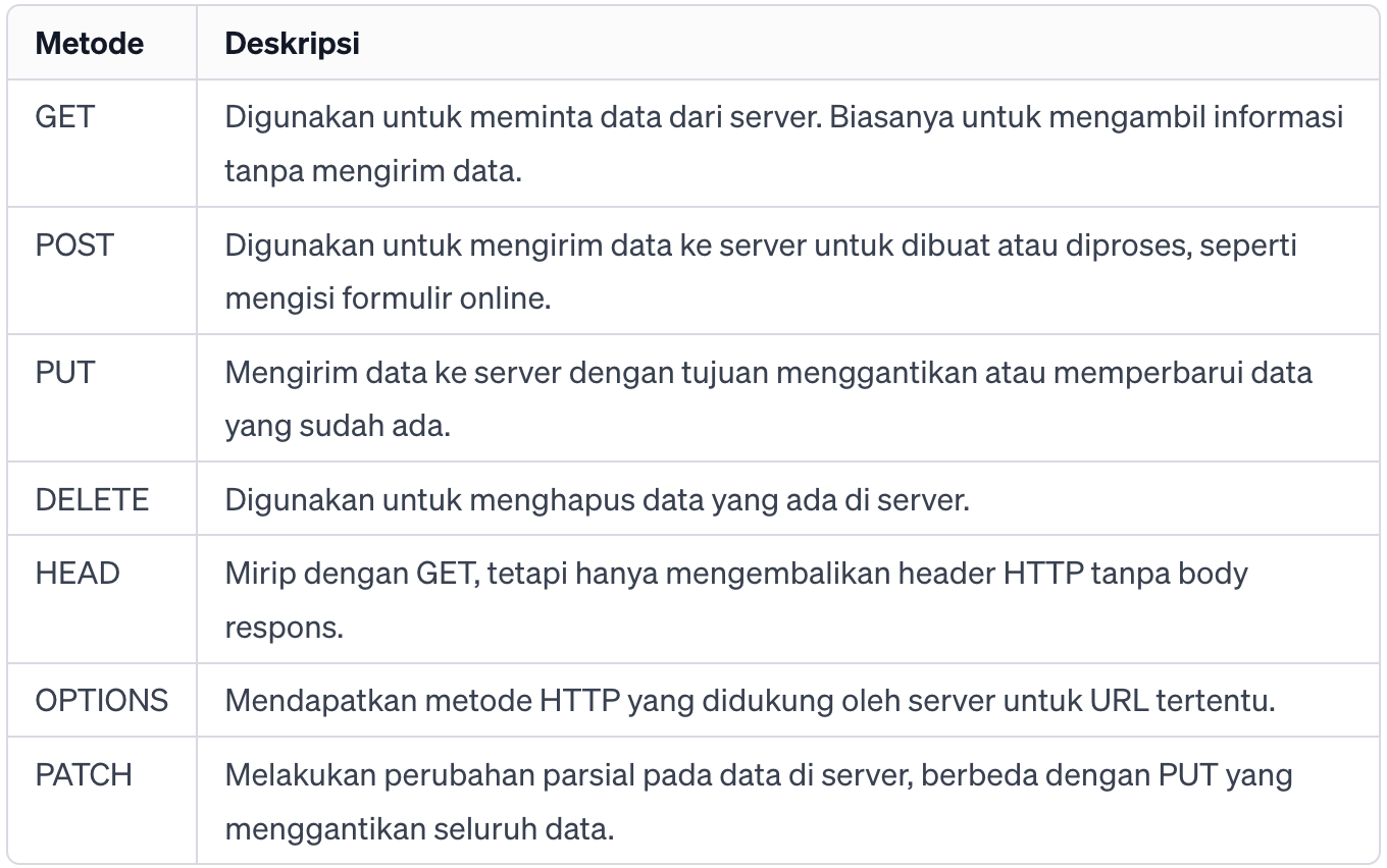 Tutorial Python Request Module dan Contoh Sederhana 2023 | RevoU