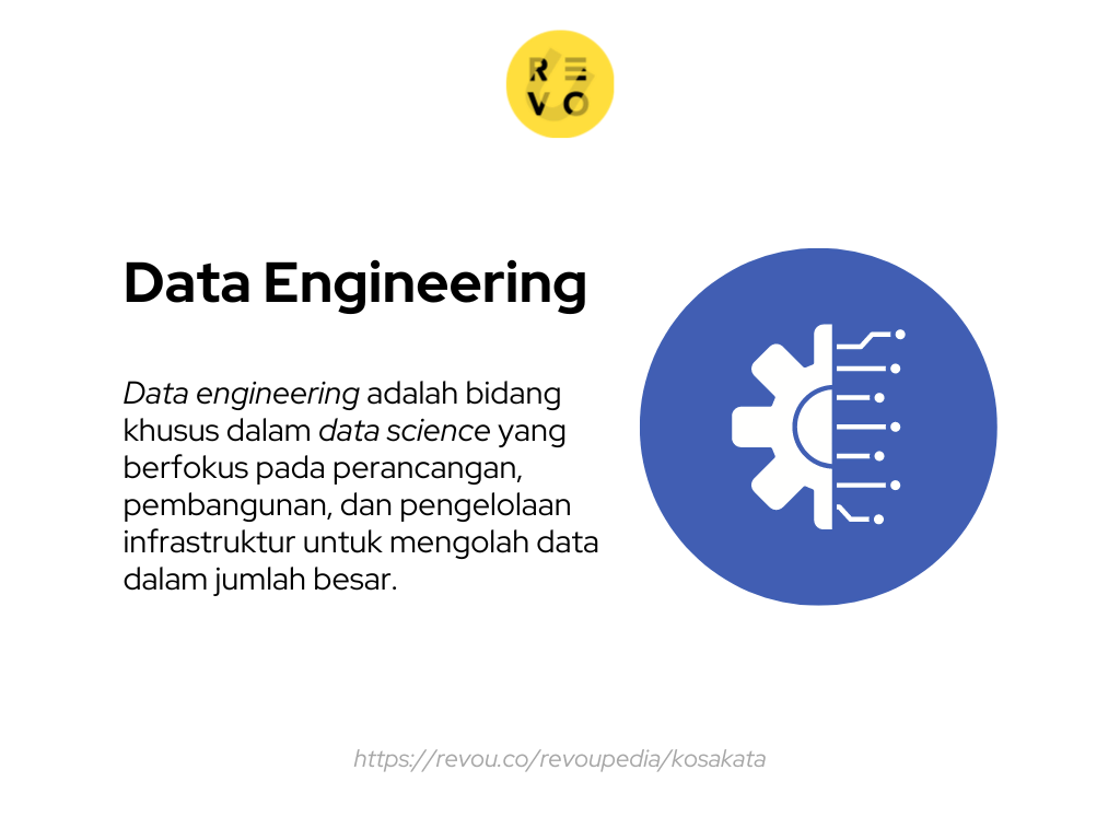 Apa itu Data Engineering? Pengertian dan contoh 2024 | RevoU