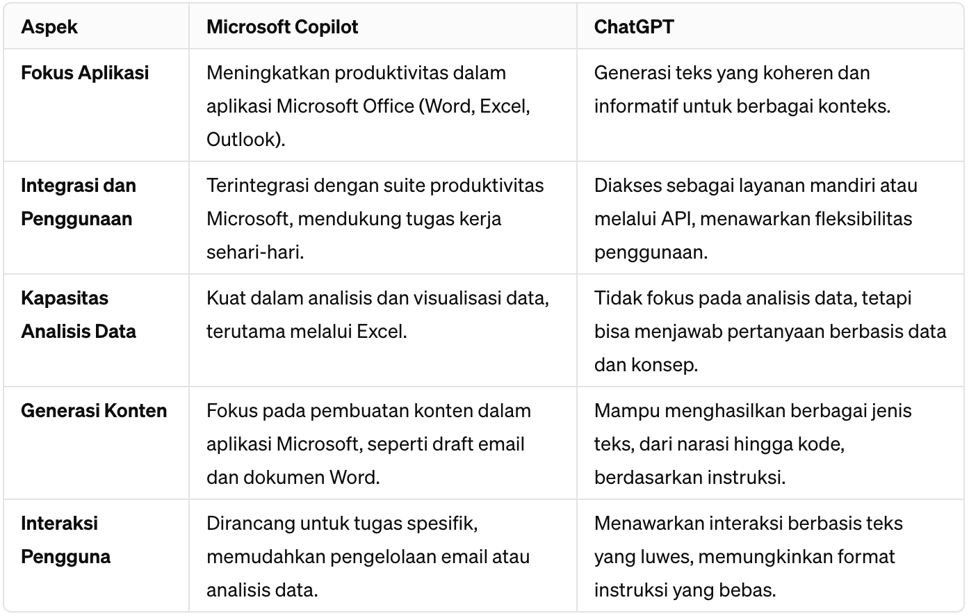 Apa itu Microsoft Copilot? Pengertian dan contoh 2024 | RevoU