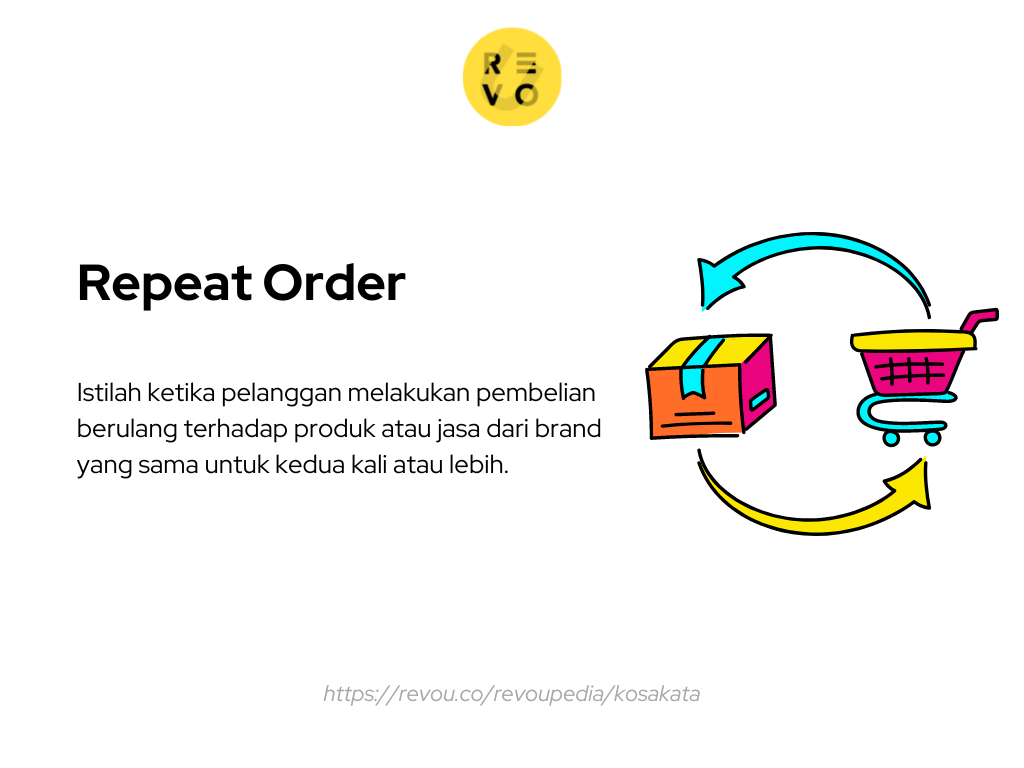 Кнопка повтора. Repeat order. Repeat order. Repeat order. Repeat orders.