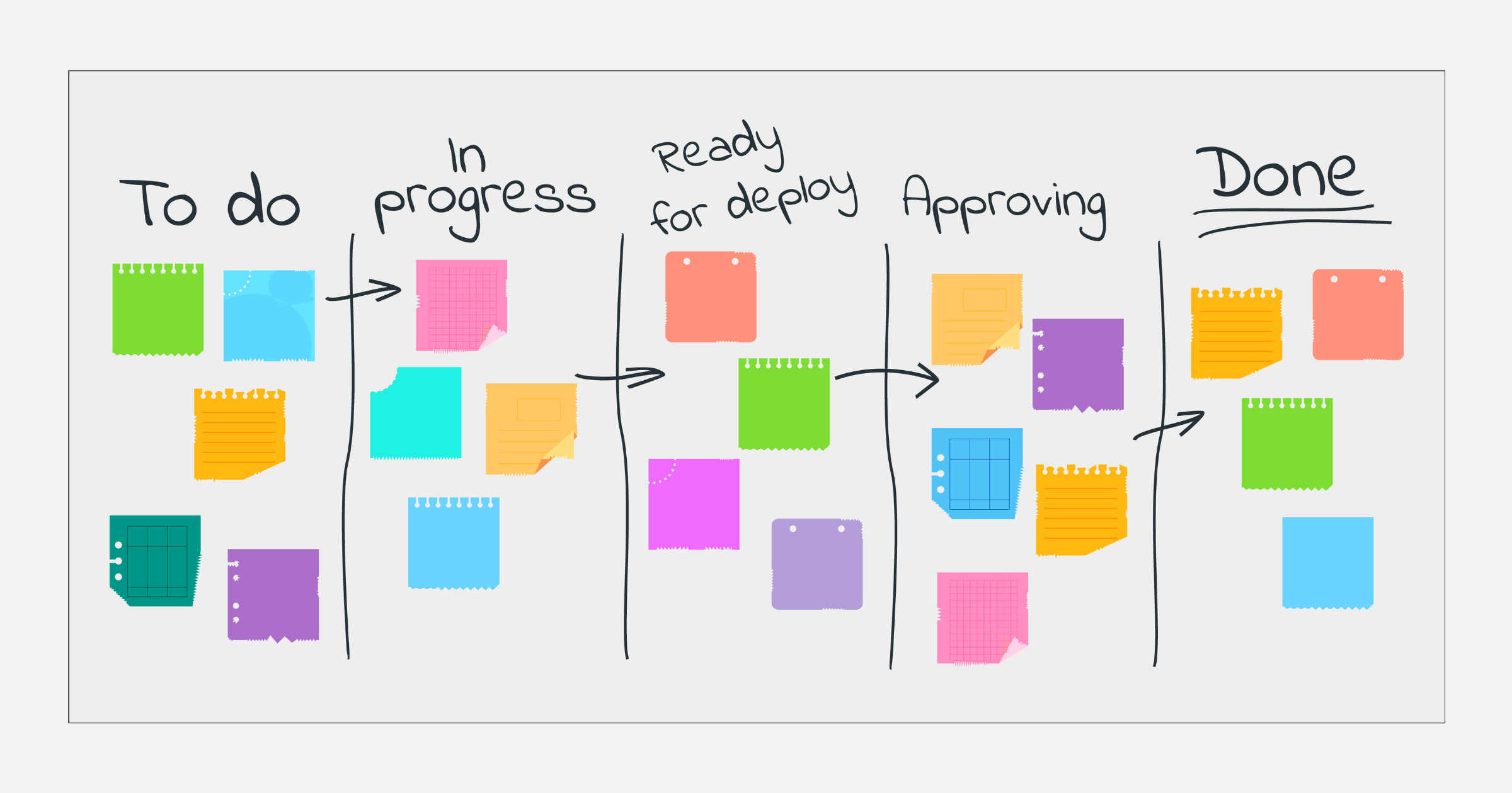 How do Kanban Boards Work?