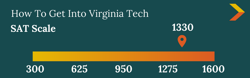 virginia tech essay requirements