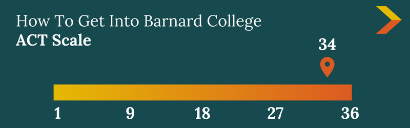 How to Get Into Barnard: Admission Stats + Tips (2024)