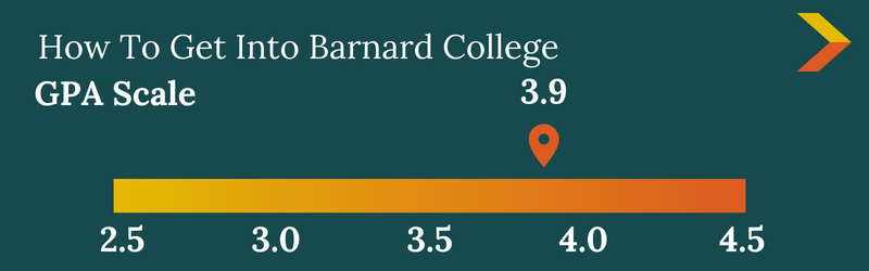 How to Get Into Barnard: Admission Stats + Tips (2024)