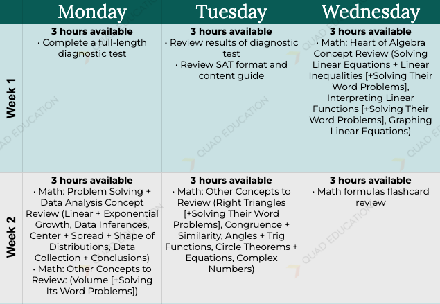 Build Your SAT Study Plan + 3 Study Schedule Examples