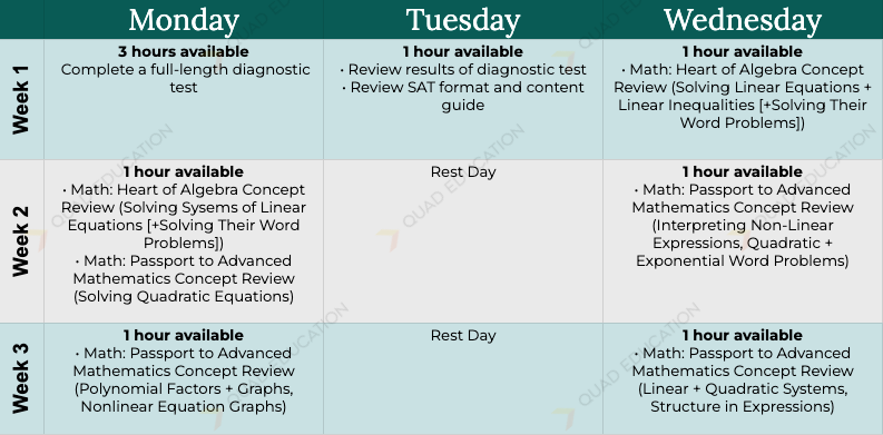 Build Your SAT Study Plan + 3 Study Schedule Examples
