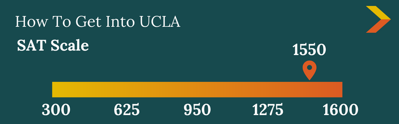 How to Get Into UCLA: Requirements & Acceptance Rate