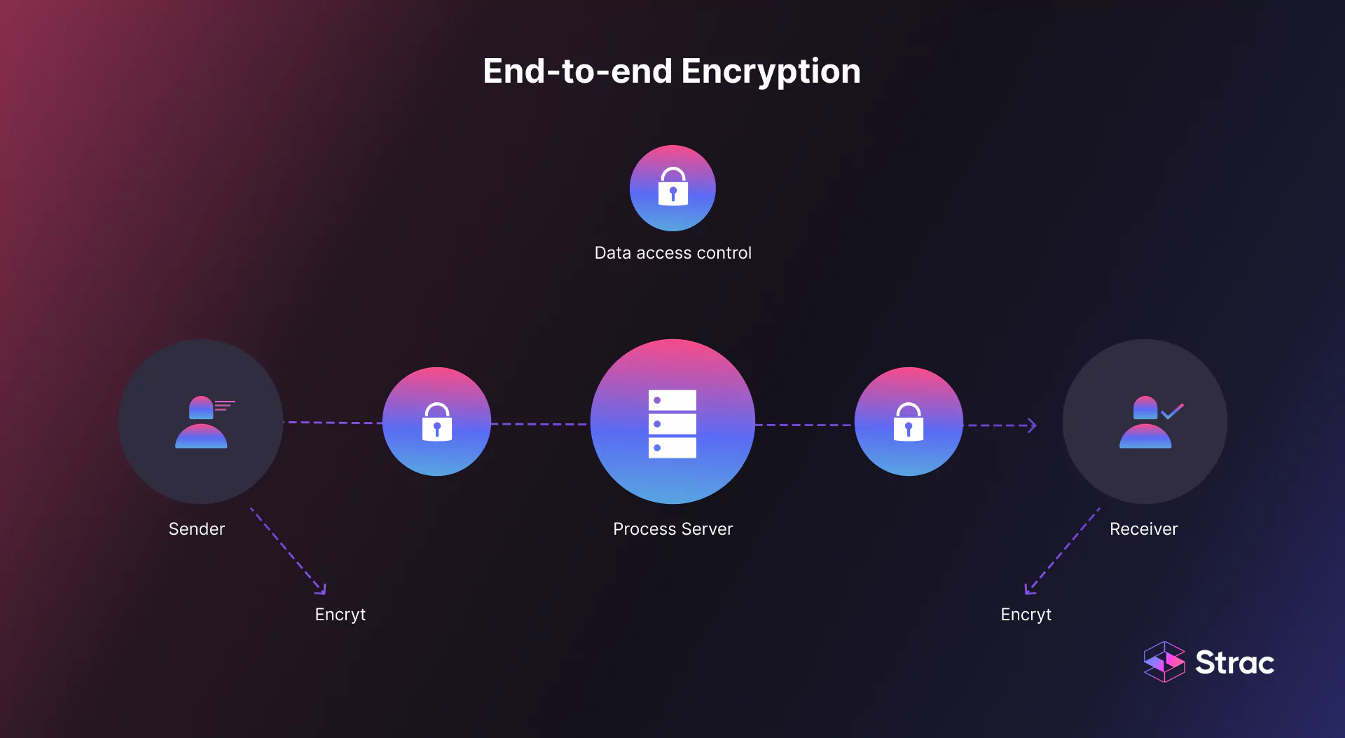 Top Enterprise Data Security Best Practices