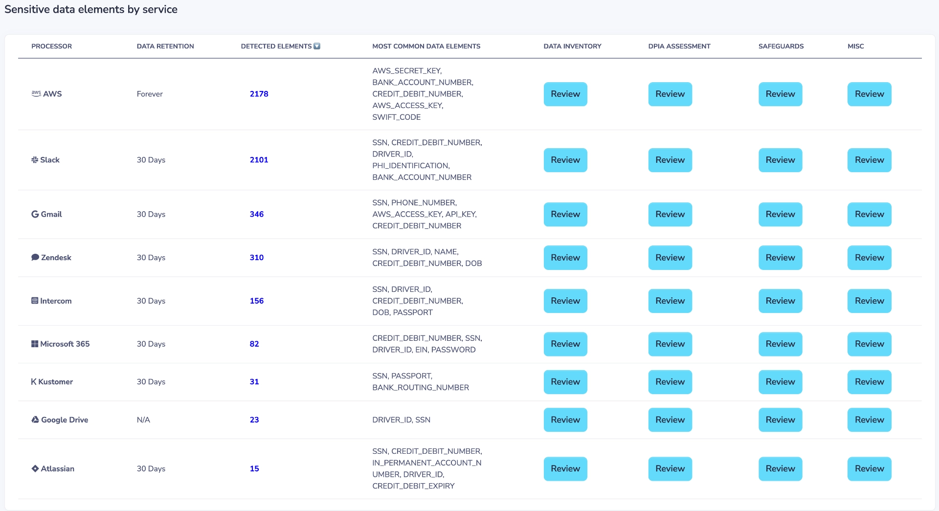 GDPR Data Mapping