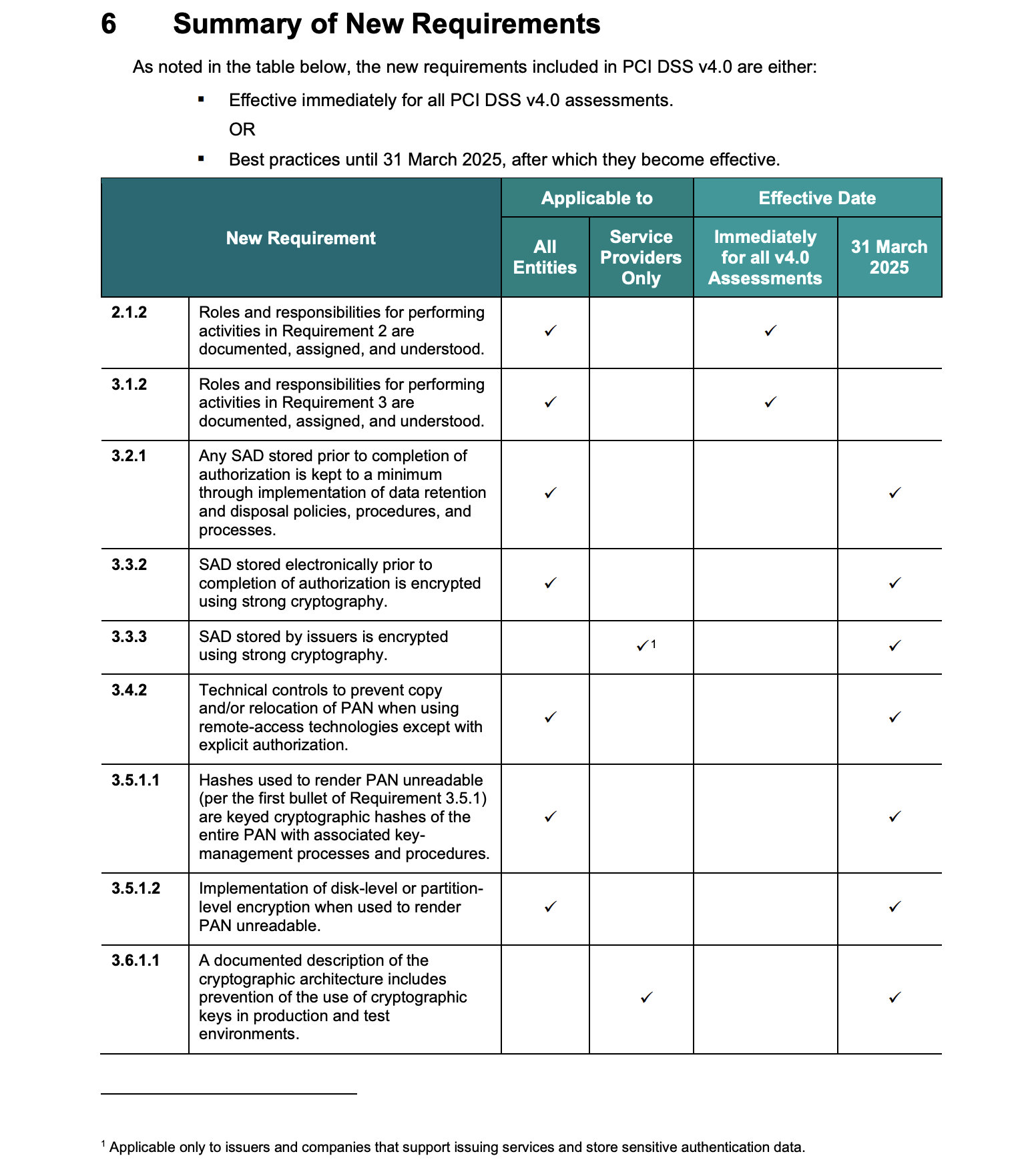 PCI DSS 4.0 Changes