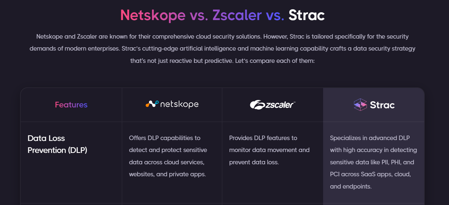 Netskope vs Zscaler: Comparison on Features, Pricing and CASB Capabilities