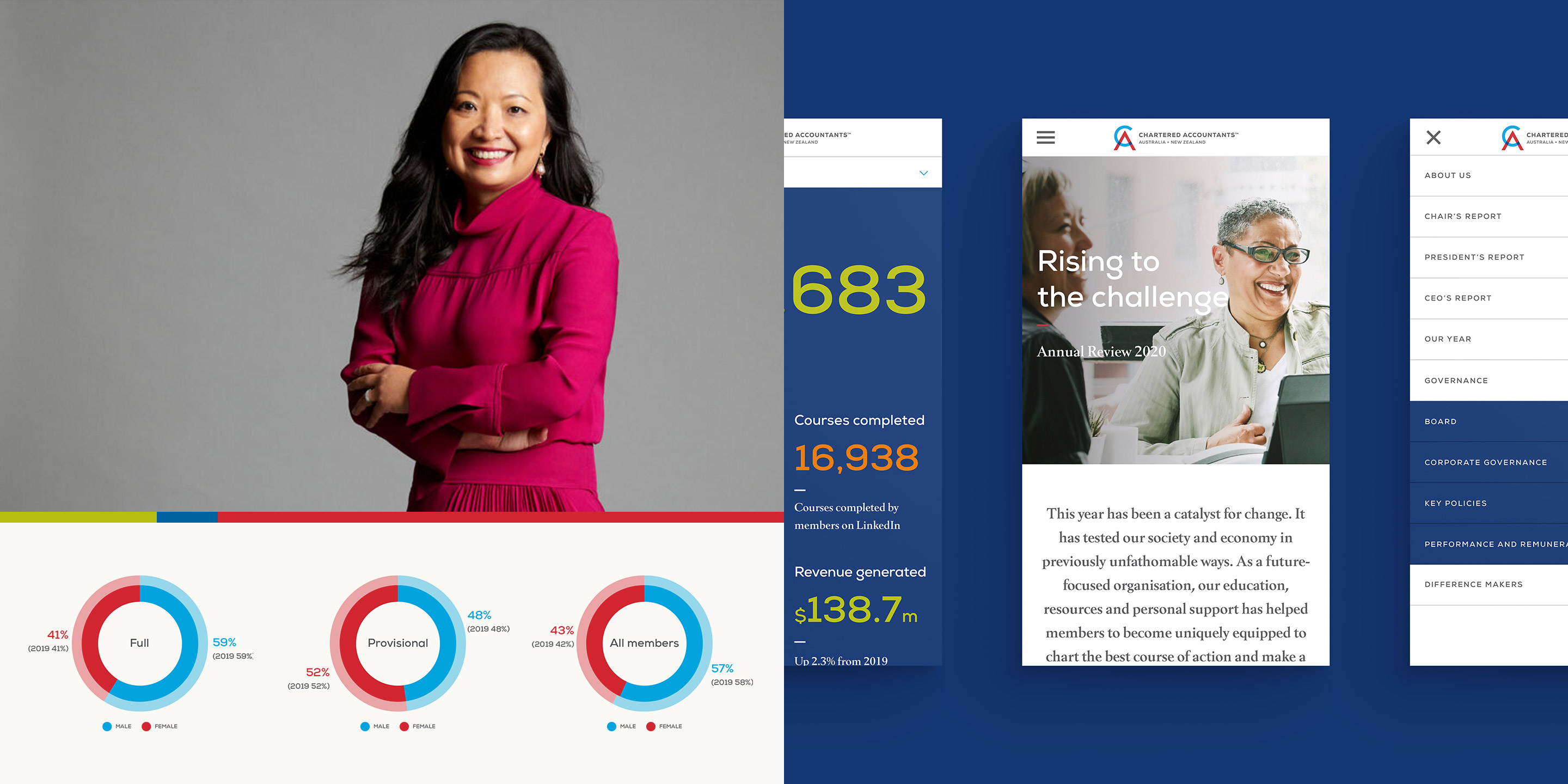 Chartered Accountants ANZ Annual Report site Designate The