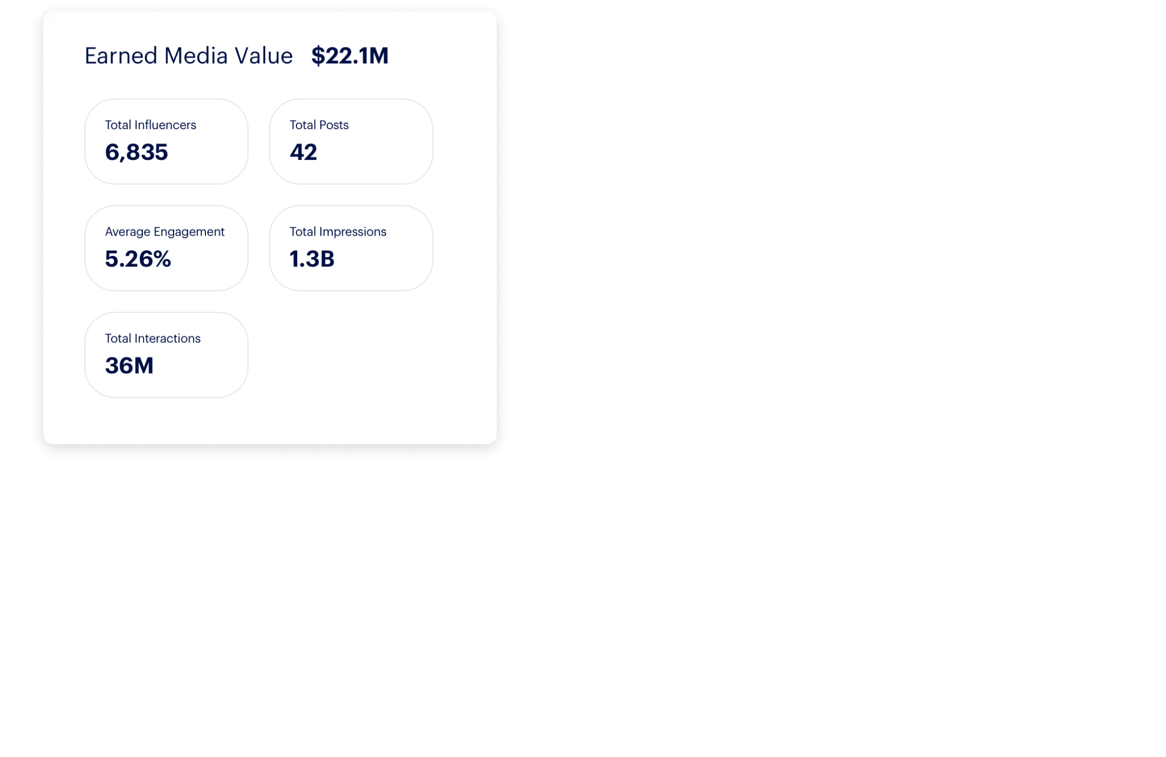 Influencer marketing platform stats