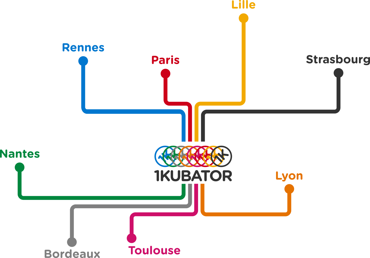 Carte 1Kubator